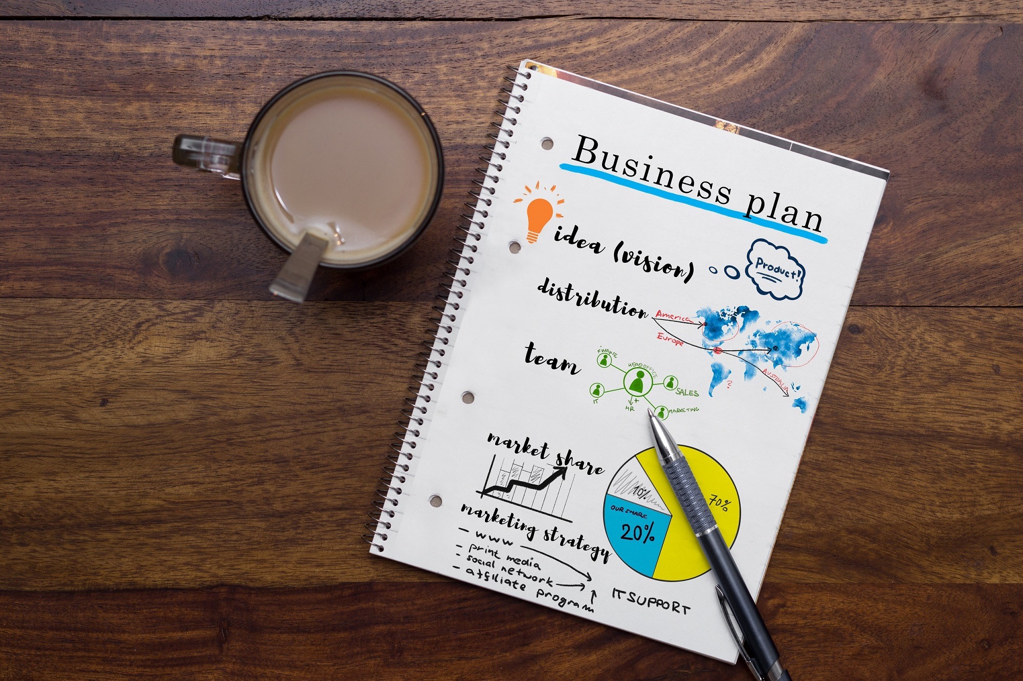 How to Write a Good Business Plan